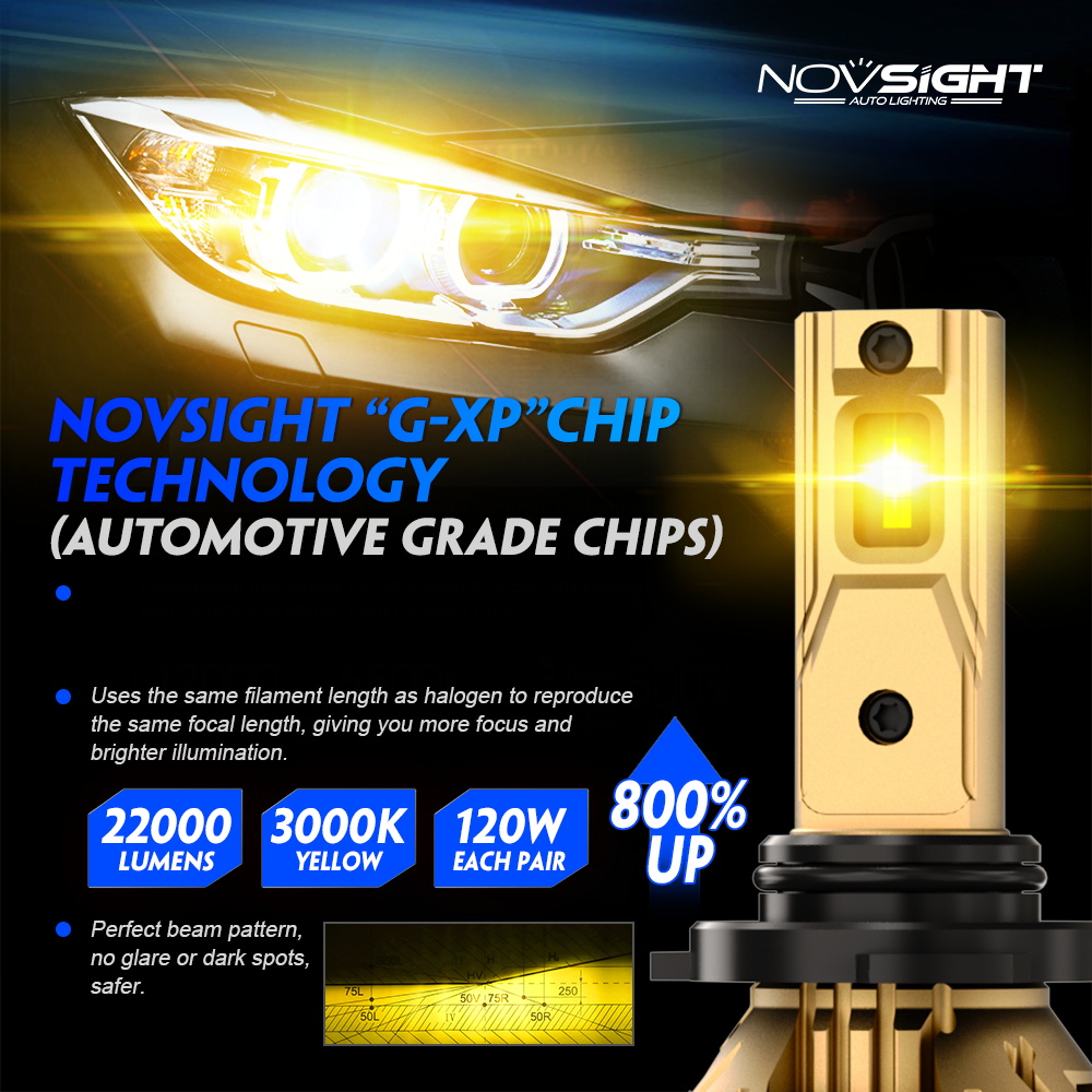 NOVSIGHT A500 N37Y Lampu Kunin - Led Fog Light H11 3000K Yellow ulasan dan harga