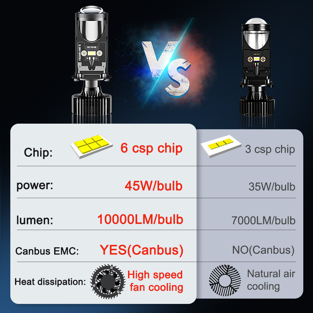 H4 lampu depan LED Canbus mobi - Led Headlight H4 Hi Lo 120W ulasan dan harga