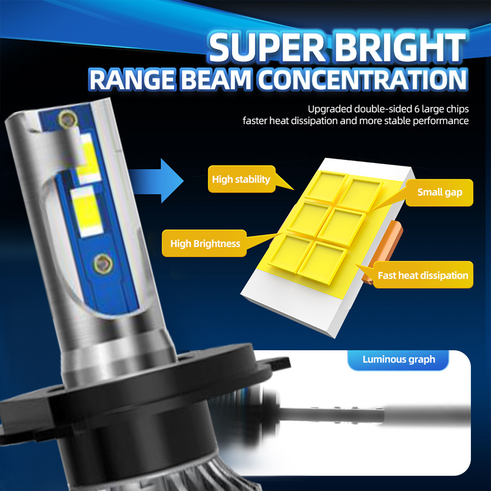 Lampu depan mobil LED 120W H4  - Led Headlight H4 Hi Lo 120W ulasan dan harga