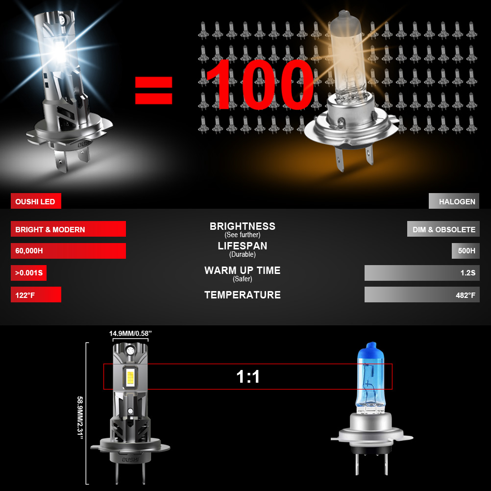 2x lampu depan Led H7 daya tin - Led Headlight Bulb Canbus Error Free ulasan dan harga