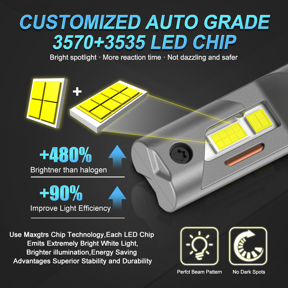 2 buah lampu depan LED H15 CAN - Led Headlight Bulb Canbus Error Free ulasan dan harga