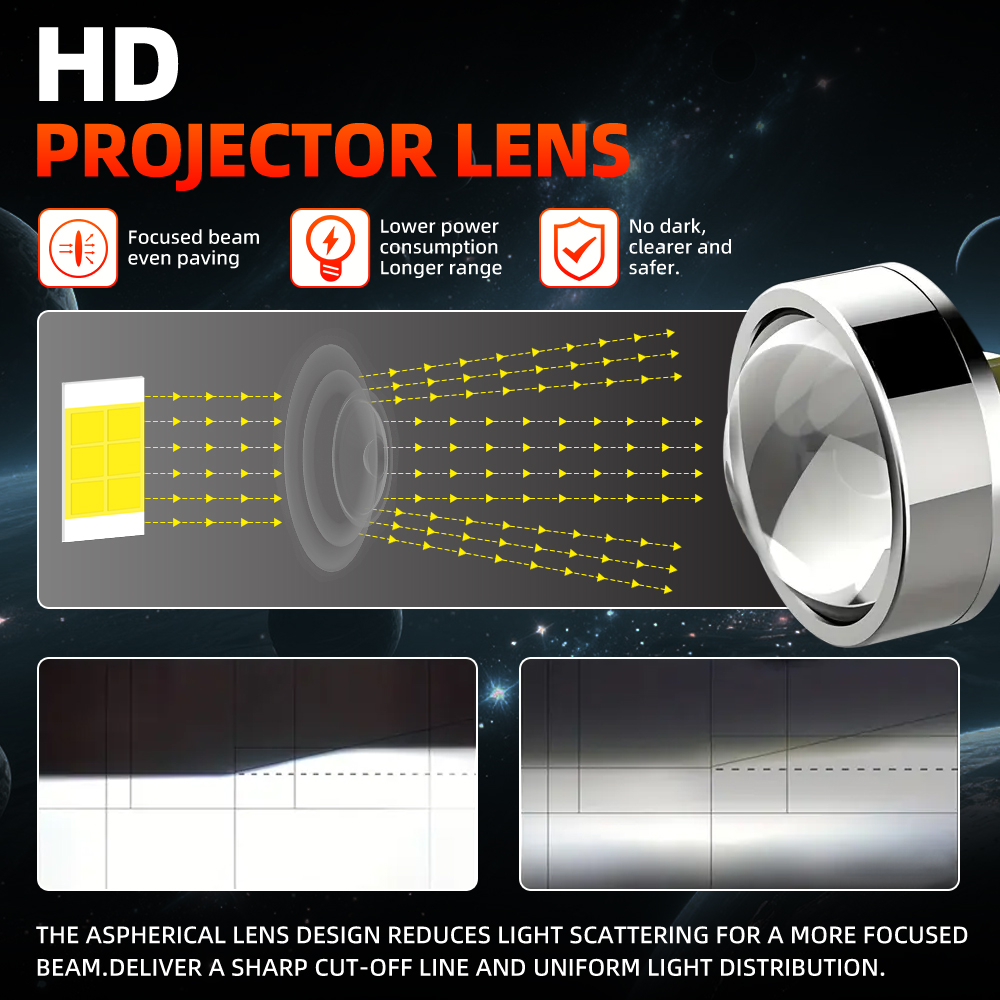 Lampu Depan Mobil 20000LM Canb - Led Headlight H4 Hi Lo 120W ulasan dan harga