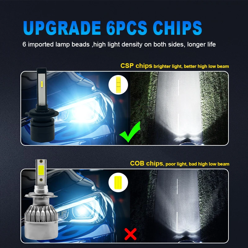 Lampu depan mobil, bohlam LED  - Car Led Bulb H1 H3 H8 H11 ulasan dan harga
