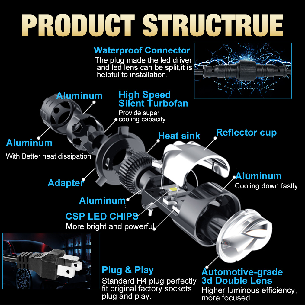 2 Buah 120W H4 LED Proyektor M - Led Headlight H4 Hi Lo 120W ulasan dan harga