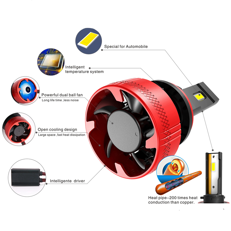 Bohlam Lampu Depan LED F5 H7 H - Led Headlight Bulb H7 20000Lm ulasan dan harga