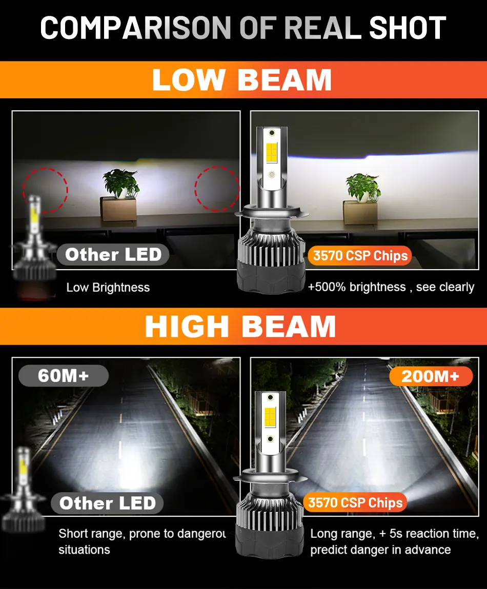 1200000lm 1500W 3570 CSP Chip  - Car Led Bulb H1 H3 H8 H11 ulasan dan harga