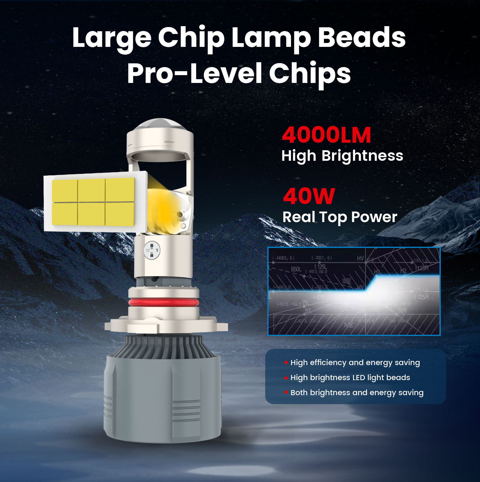 ISAMUTO FE401L HIR2 9012 PX22d - Led Headlight 6500K White 12000Lm ulasan dan harga