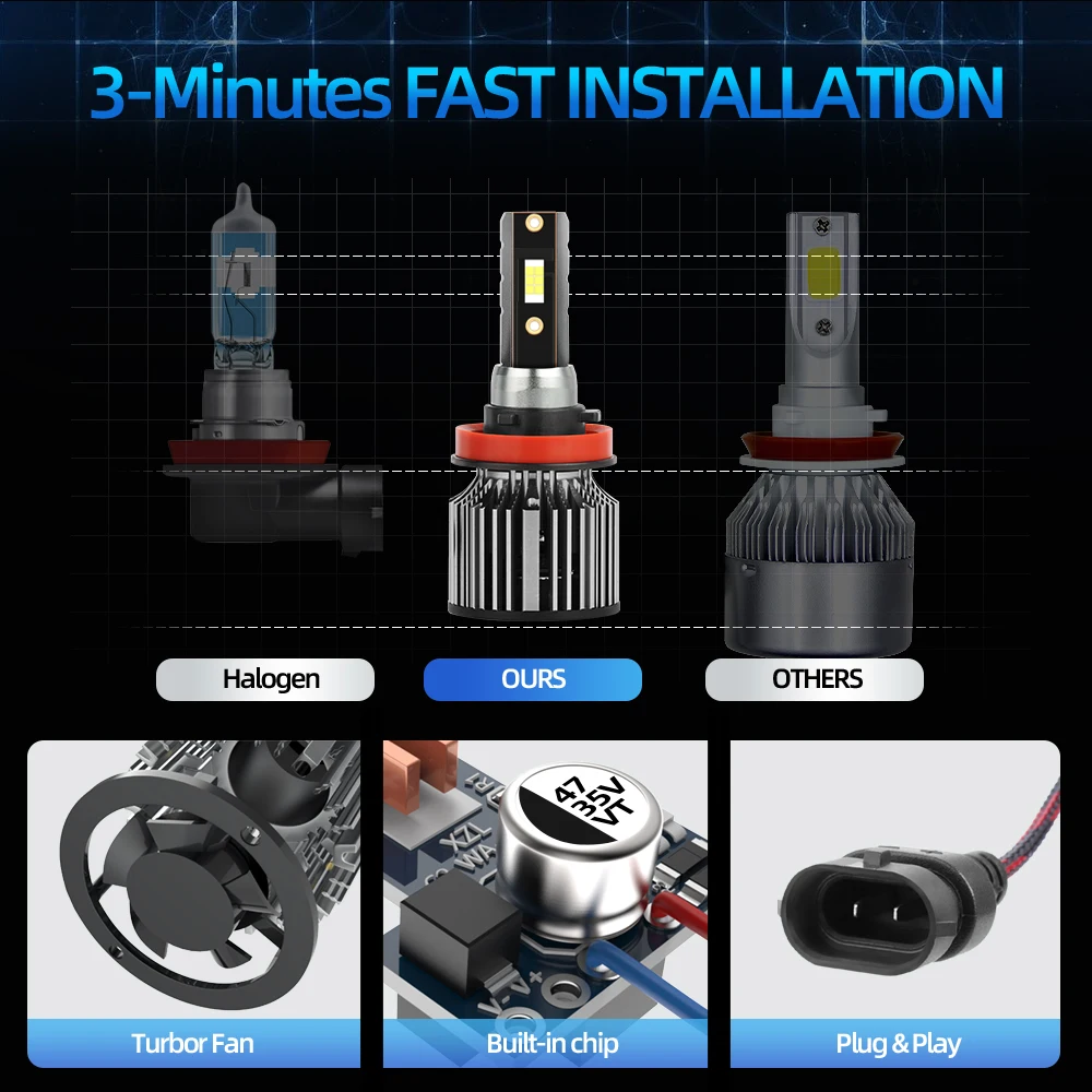 H4 lampu depan sepeda motor LE - Motorcycle Led Headlight Bulb H4 ulasan dan harga